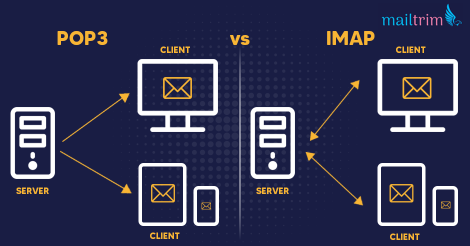 POP3 vs IMAP to setup using IMAP & POP3? - Mailtrim