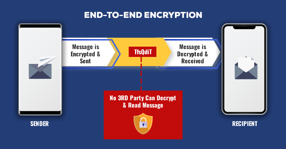 outlook vs gmail storage